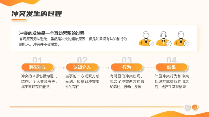 职场沟通课程PPT模板