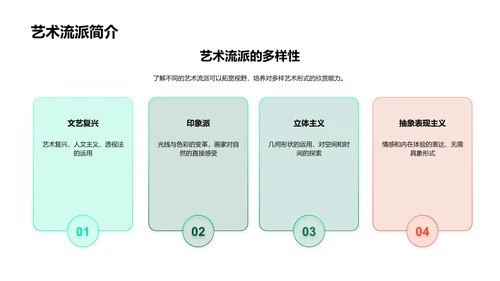 艺术历史概览PPT模板