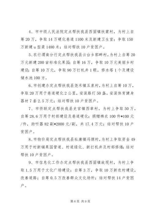 县社会扶贫年度工作报告 (2).docx