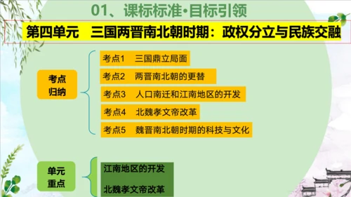 第四单元 三国两晋南北朝时期：政权分立与民族交融（复习课件）-2023-2024学年七年级历史上学期