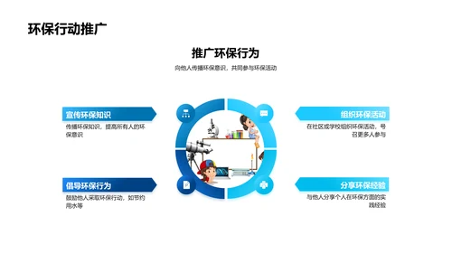 实践环保教育PPT模板