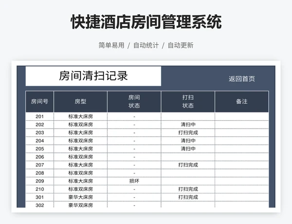 快捷酒店房间管理系统