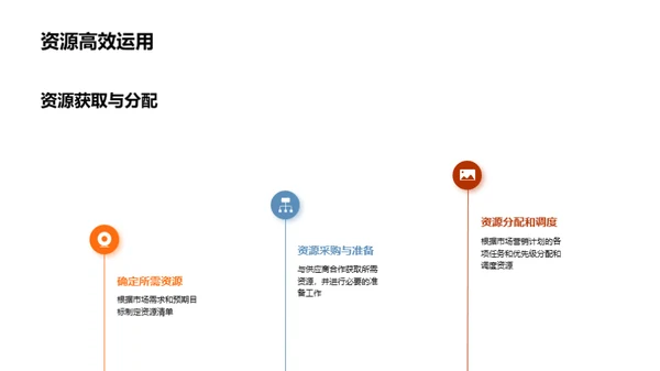 秋季营销全面启动