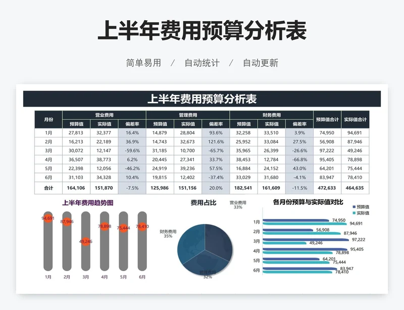 上半年费用预算分析表
