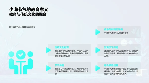 小满节气教学探究PPT模板