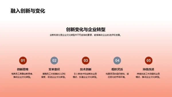 金融业变革新篇章