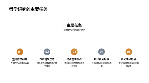 硕士旅程：哲学之探索