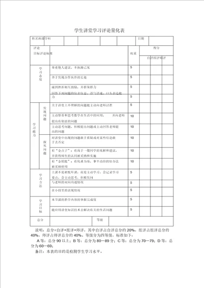 完整版学生课堂学习评价量化表