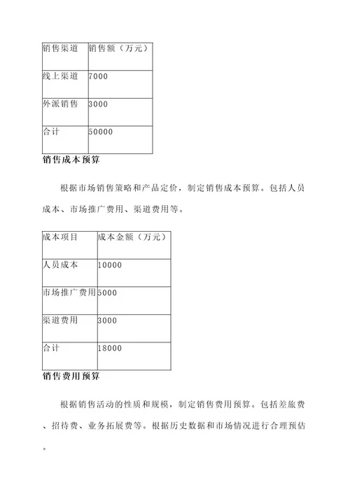 业务预算编制销售预算方案