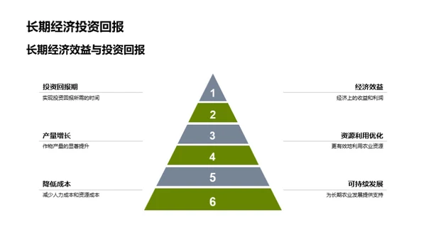 智能农业：生态高效种植