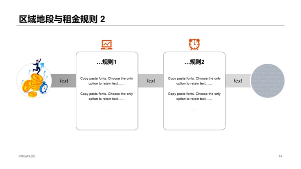 橙色商务项目管理培训PPT课件下载