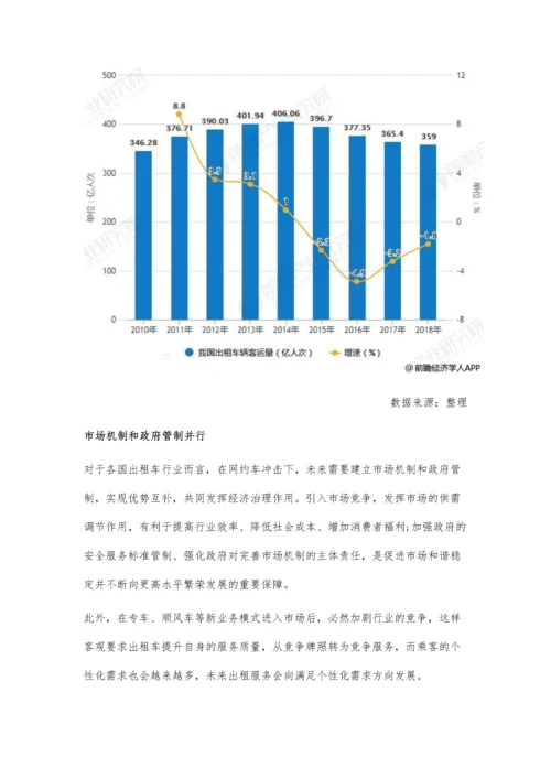 全球出租车行业市场现状及发展趋势分析-政府+市场双重管理机制促进繁荣发展.docx