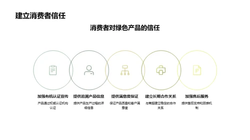 绿潮行动计划