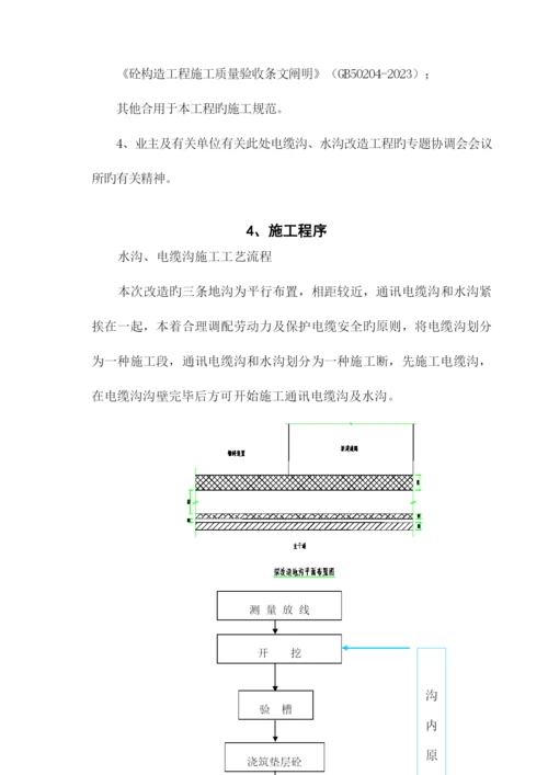 电缆沟施工方案.docx