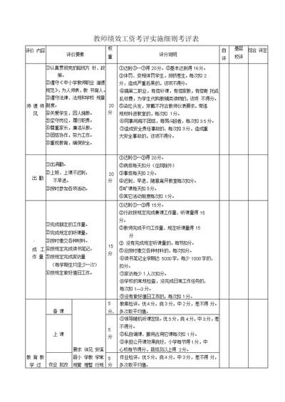 教师绩效考核表评分表