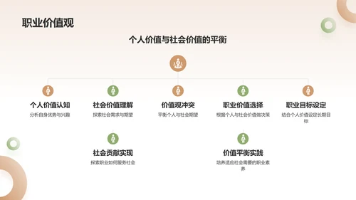 黄色大学生职业生涯规划PPT模板