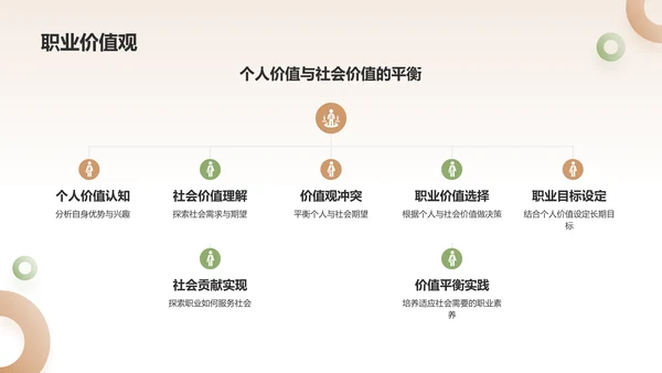 黄色大学生职业生涯规划PPT模板