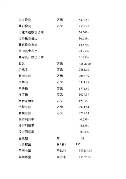 车蜡、光亮剂项目投资计划书