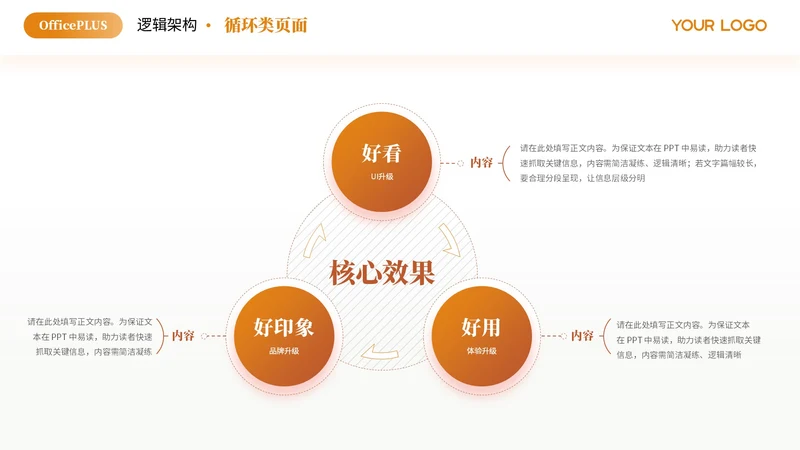 橙色商务风3项循环PPT单页