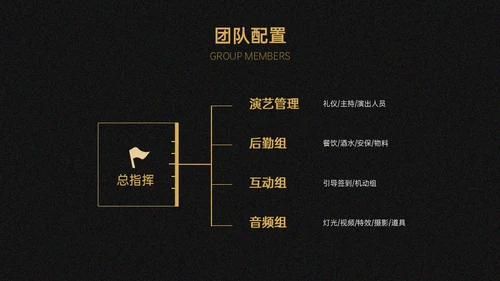 地产样板间装修开发方案CAD图纸通用PPT模板