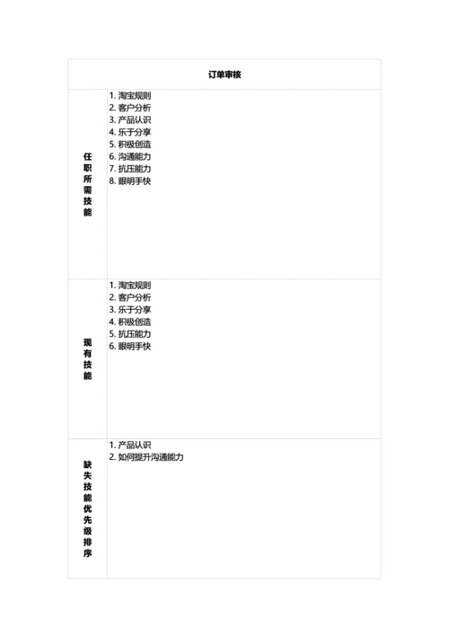 岗位技能盘点手册模板.docx
