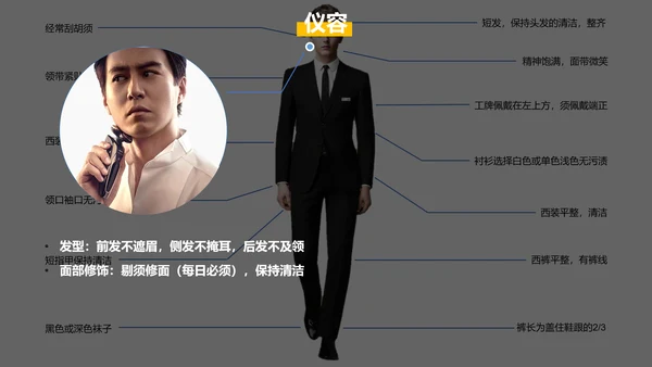 新员工入职培训职场商务礼仪演示PPT课件