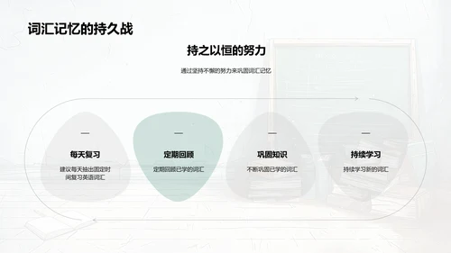 英语词汇掌握法PPT模板