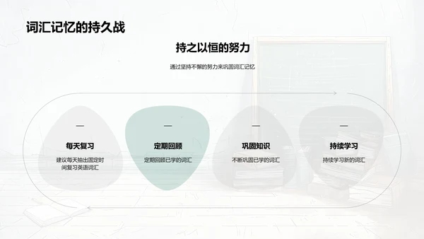 英语词汇掌握法PPT模板