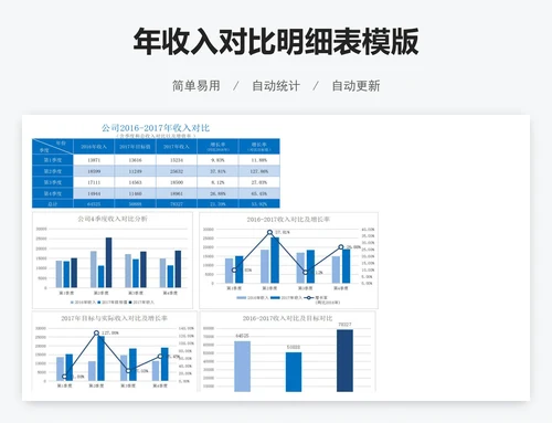 年收入对比明细表模版