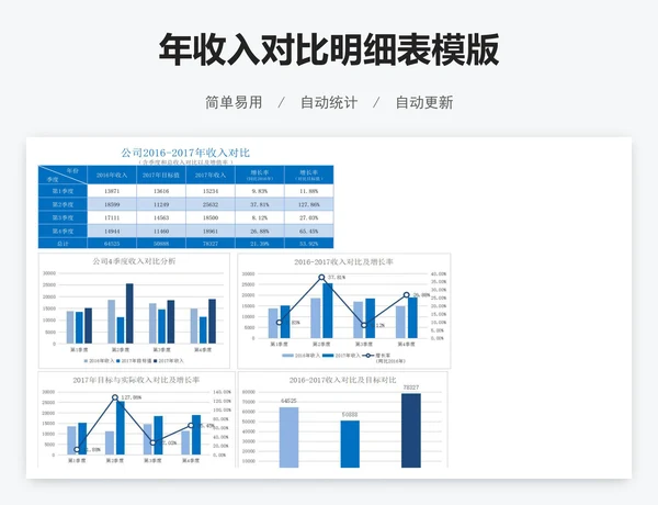 年收入对比明细表模版
