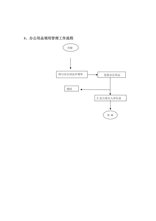 037公司各部门工作流程图.docx