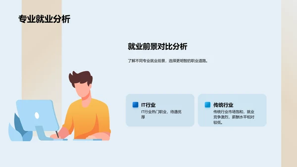 升学专业选择报告PPT模板