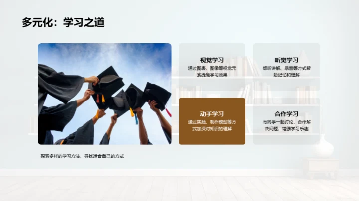 探秘学习的乐园