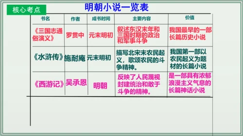 第三单元 明清时期：统一多民族国家的巩固与发展 单元复习课件