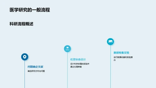 医学科研之旅