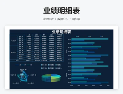 业绩明细表