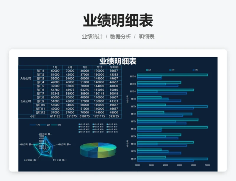 业绩明细表