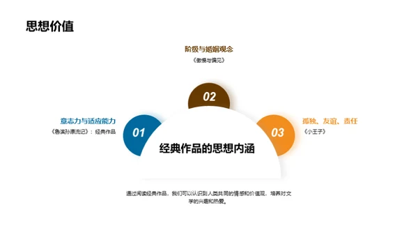 文学经典作品欣赏