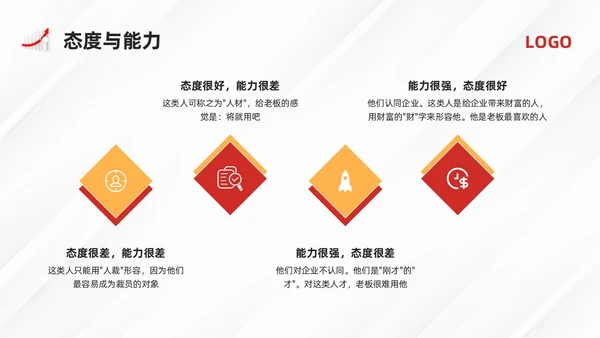 黄红简约员工心态培训PPT模板宣传PPT动态PPT人际交往
