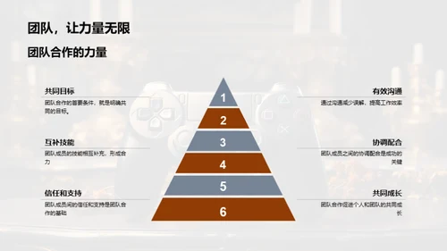 团队共创游戏辉煌