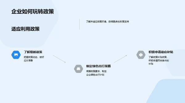 新能源赋能绿色出行