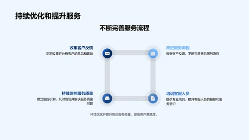 数码售后服务策略PPT模板