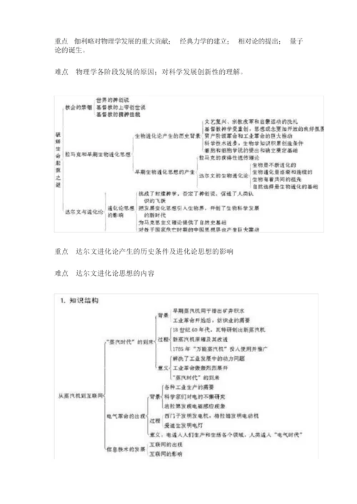 高中历史必修三知识结构图汇总.docx