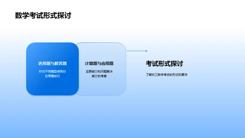 初三数学备考全攻略