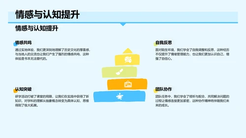 研学旅行活动心得分享PPT