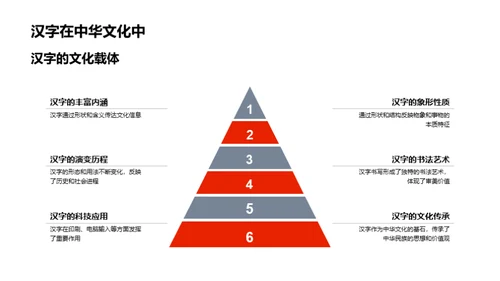 汉字探秘之旅