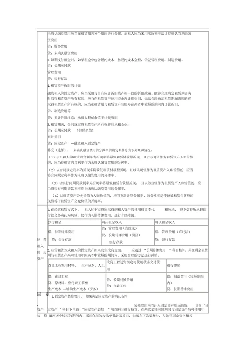 中级会计师考试中级会计实务微表格：固定资产总结计划