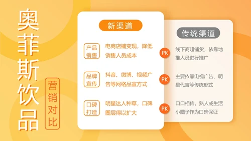 产品对比图示页合集PPT模板