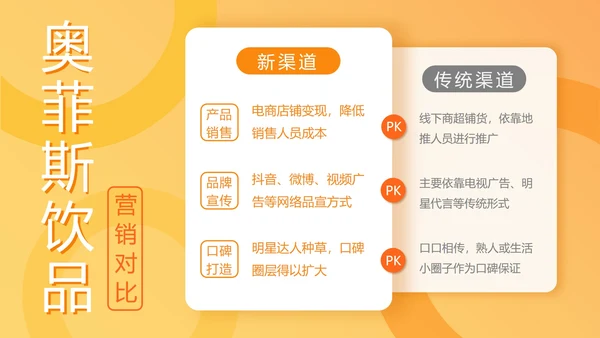 产品对比图示页合集PPT模板