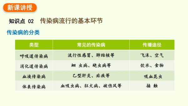 8.1.1传染病及其预防-八年级生物人教版下学期同步精品课件(共39张PPT)
